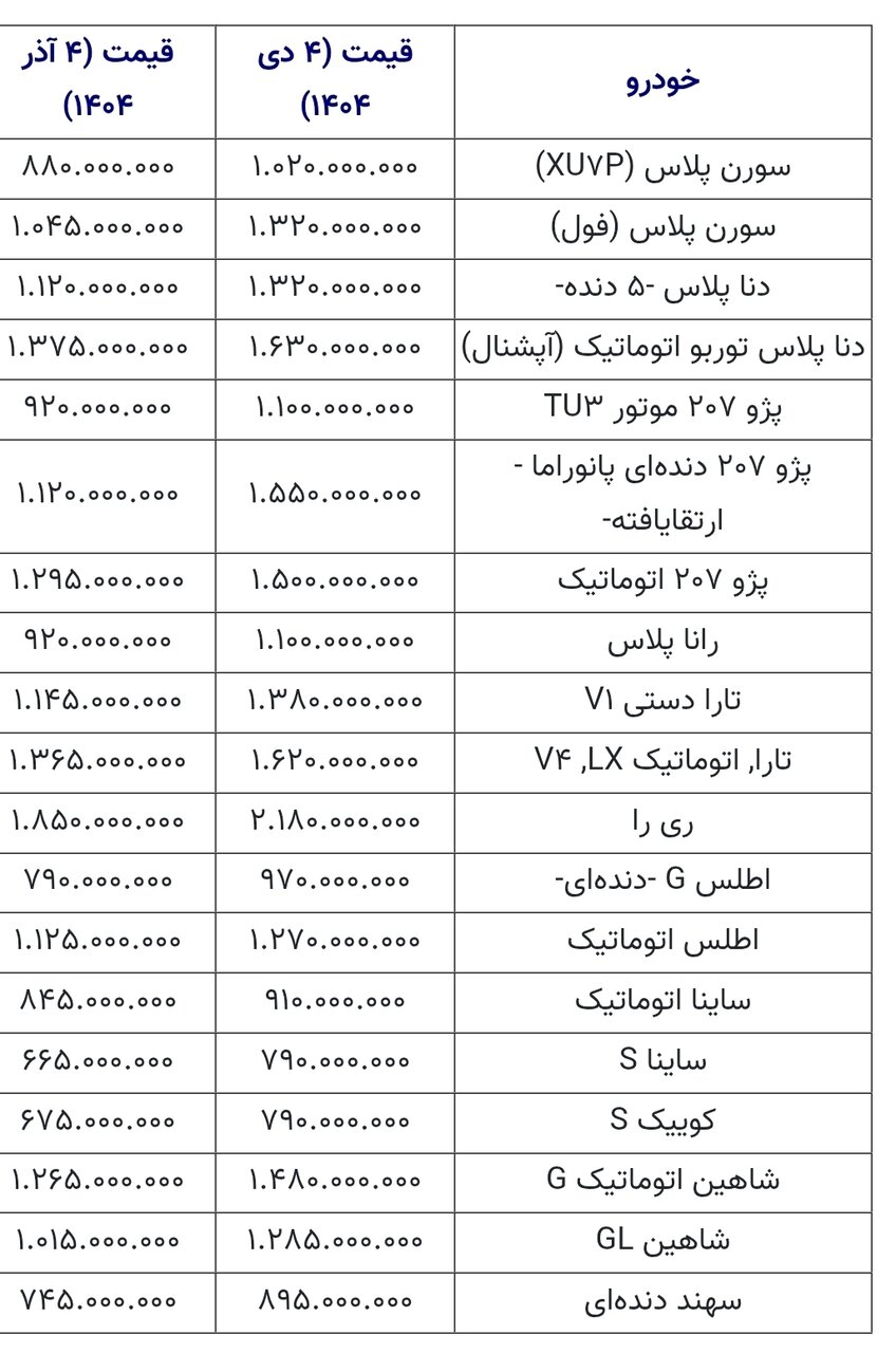 قیمت خودروهای داخلی جوش آورد؛ قیمت این مدل ۳۳۰ میلیون تومان تغییر کرد/