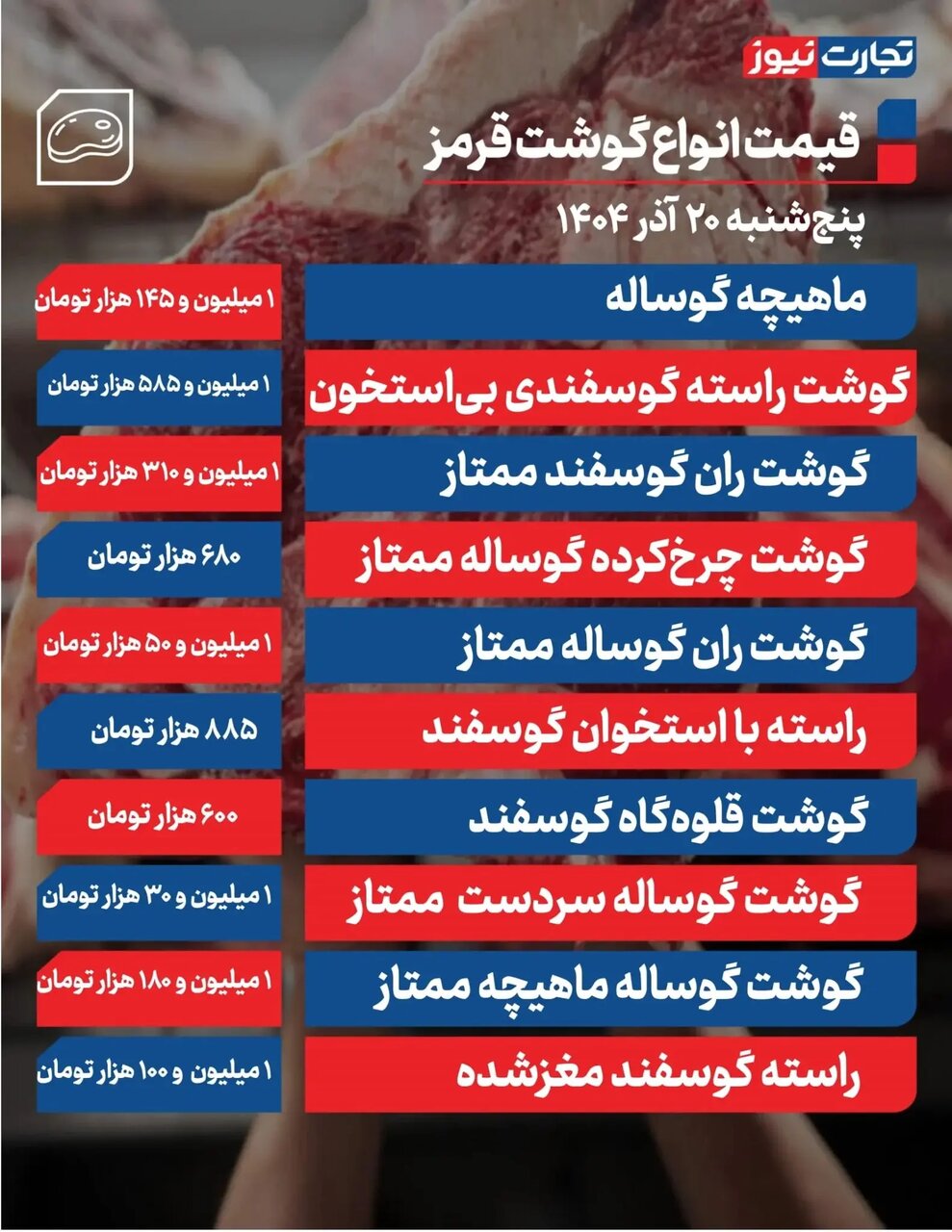 قیمت گوشت قرمز امروز ۲۰ آذر ۱۴۰۴/ گوشت چرخکرده چند شد + جدول