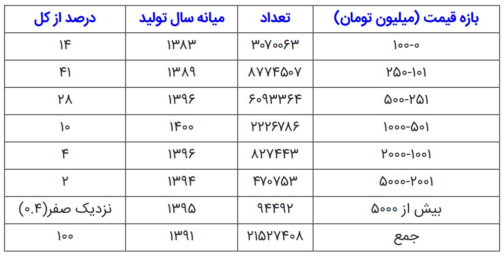 لامبورگینیسواران و پورشهسواران اینگونه از صف سهمیه بنزین یارانهای اخراج شدند/ جزییات تصمیم دولت برای برای حذف سهمیه بنزین چند خودروییها اعلام شد