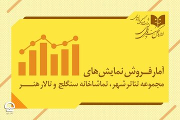 پرفروشترین نمایشهای تئاتر شهر: از ۳۹۹ میلیون فروش تا ۲ میلیارد و ۷۷۰ میلیون!