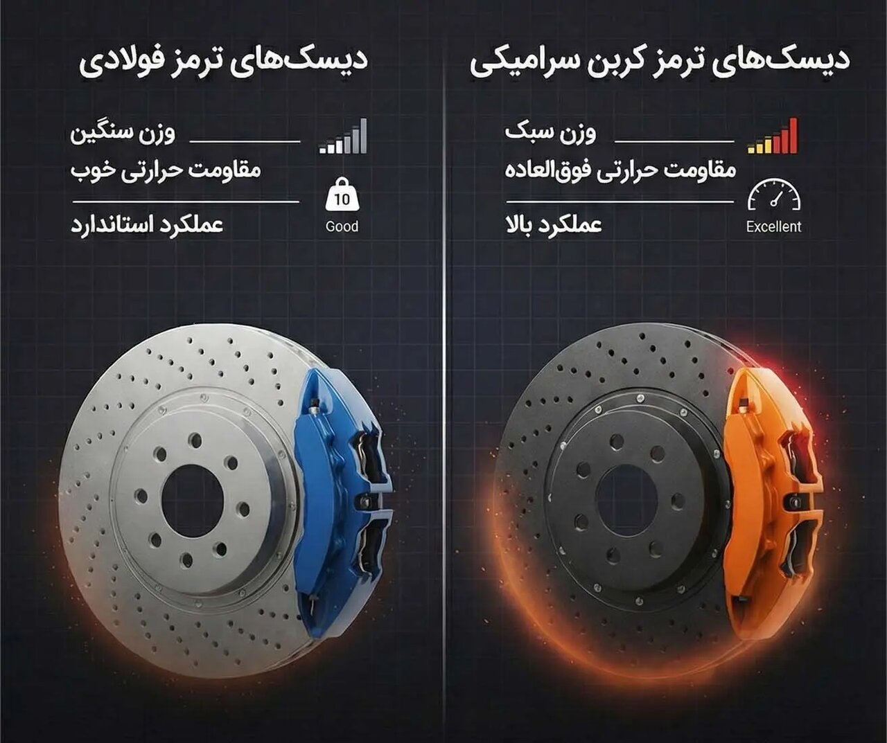 چرا برخی خودروها از ترمزهای سرامیکی استفاده میکنند؟