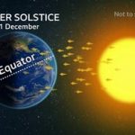 «یلدا» زیر ذرهبین علم / چرا زمین در ۳۰ آذر به «نقطه سکون» میرسد؟