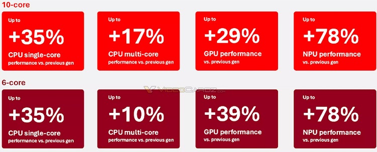 جهش کوالکام: اسنپدراگون X2 پلاس قویتر از AMD و اینتل