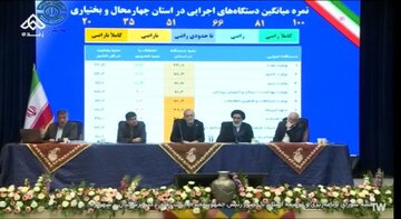 کسب رتبه سوم رضایتمندی مردم توسط وزارت نیرو در استان چهارمحال و بختیاری