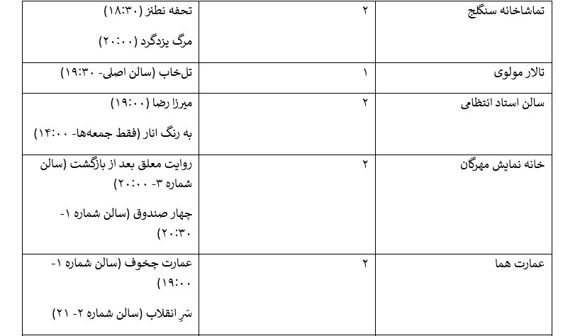 از چالش سعید چنگیزیان در نقش زنی جسور تا سالنهایی که تعطیل شدهاند/ تئاتریهای تهران این روزها چه میکنند؟