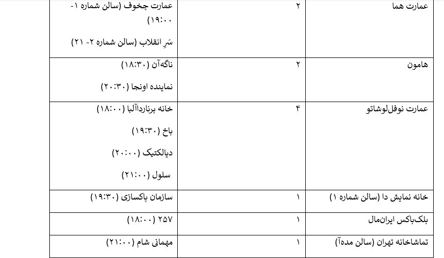 از چالش سعید چنگیزیان در نقش زنی جسور تا سالنهایی که تعطیل شدهاند/ تئاتریهای تهران این روزها چه میکنند؟