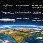 اینترنت ماهوارهای ارزان از راه رسید / تیر خلاص روسیه و چین به استارلینک