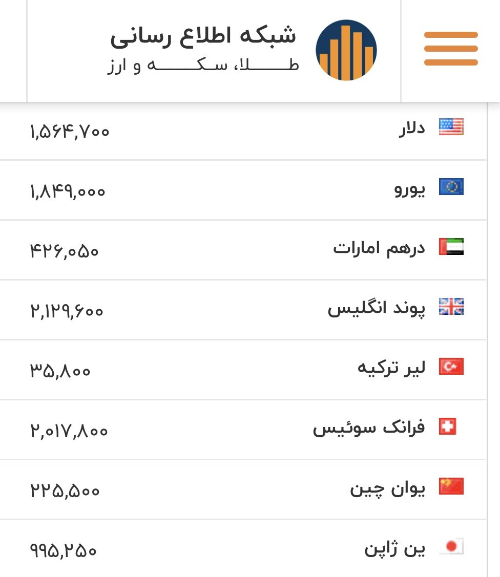 قیمت بازگشایی بازار دلار، یورو و سایر ارزها امروز ۱۹ بهمن/ریزش دلار قطعی شد؟