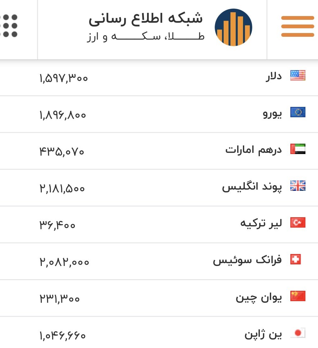 قیمت بازگشایی دلار، یورو و سایر ارزها امروز ۲۷ بهمن/ دلار به این نقطه حساس میرسد؟
