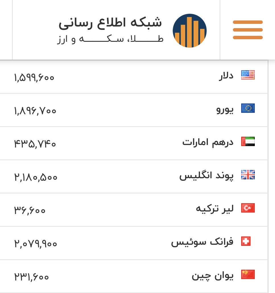 قیمت بازگشایی دلار، یورو و سایر ارزها امروز ۲۸ بهمن / دلار کفشکنی میکند؟